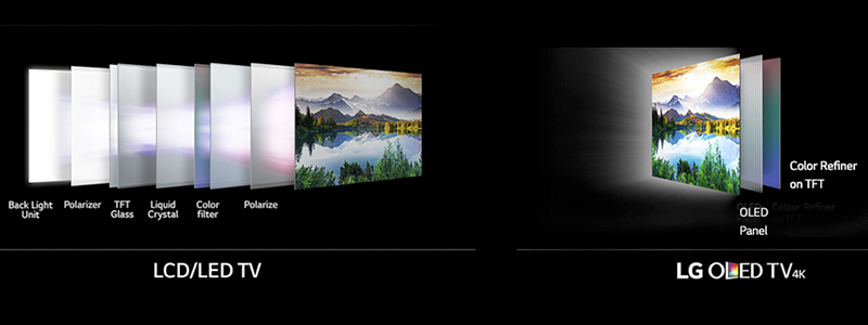 oled vs led