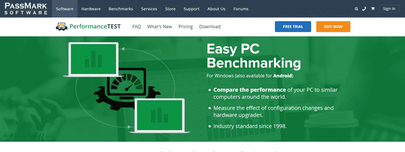 passmark performancetest